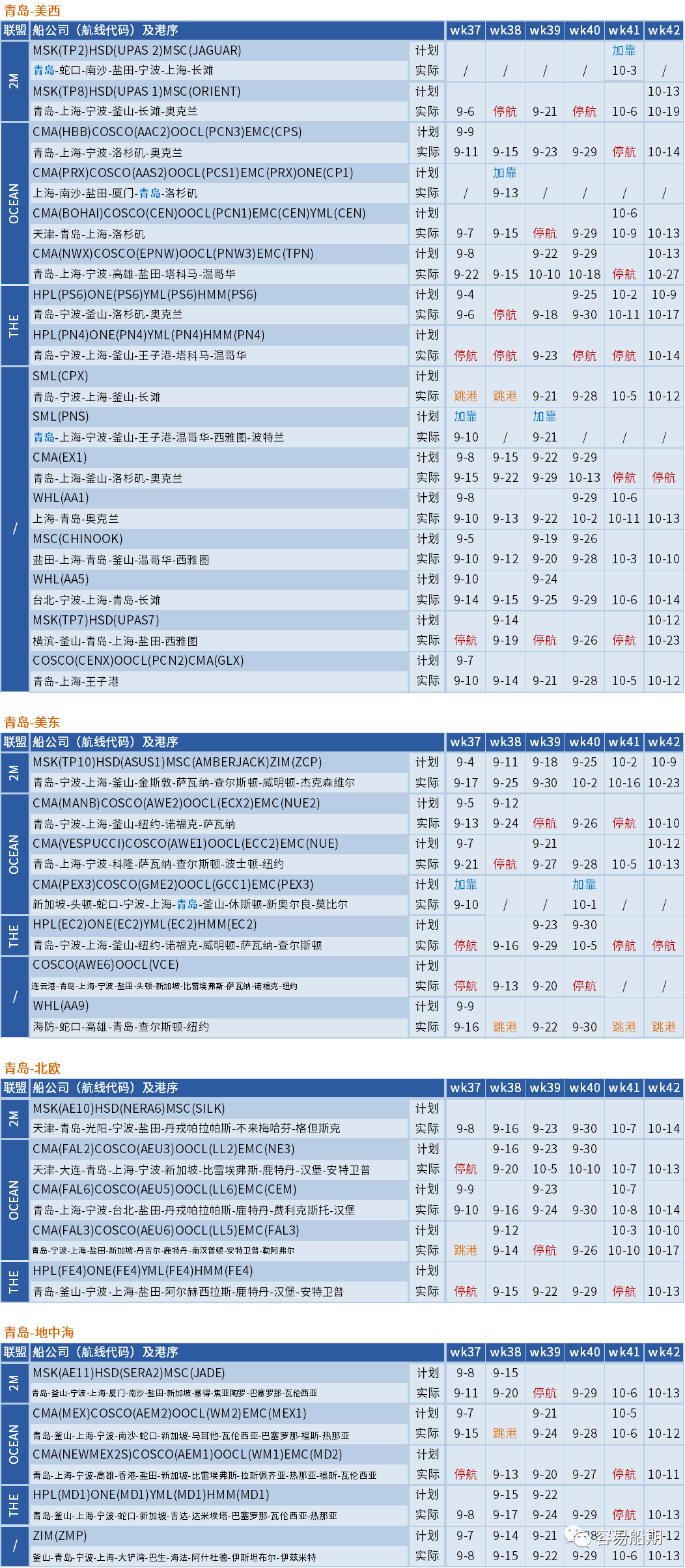 大面積停航，未來(lái)五周94個(gè)航次被取消！船公司發(fā)布航次調(diào)整及取消通知 (附停航跳港匯總)