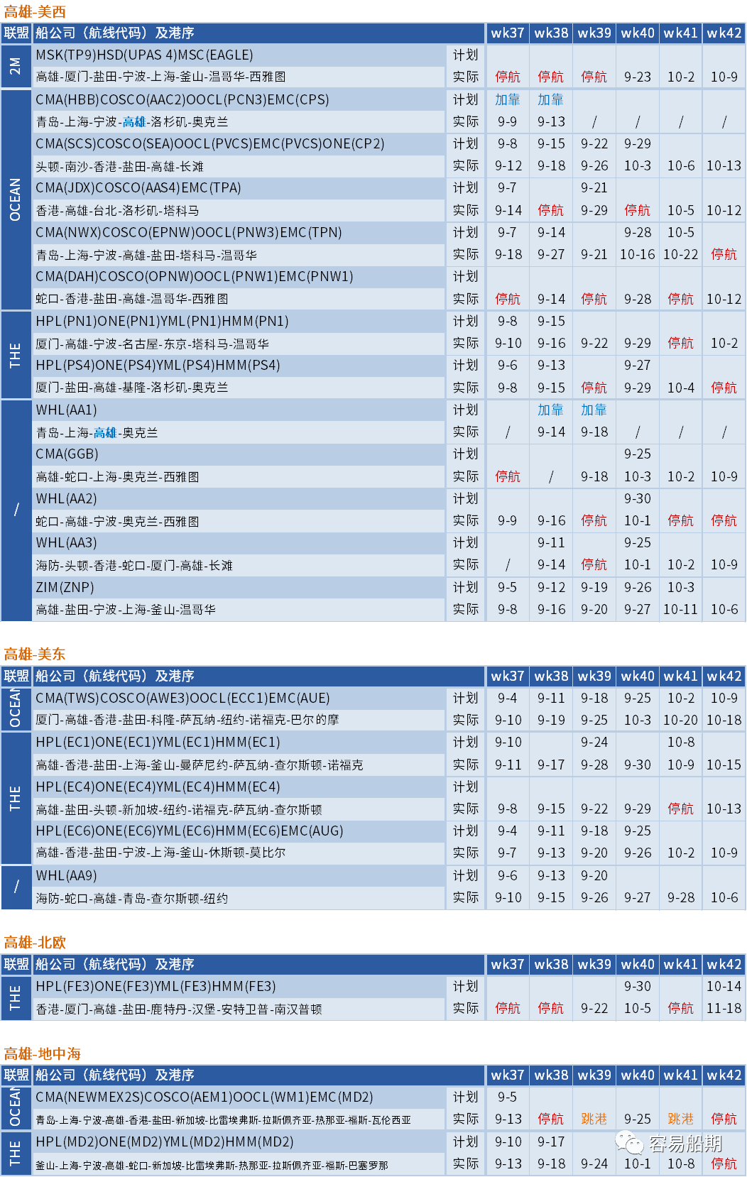 大面積停航，未來(lái)五周94個(gè)航次被取消！船公司發(fā)布航次調(diào)整及取消通知 (附停航跳港匯總)