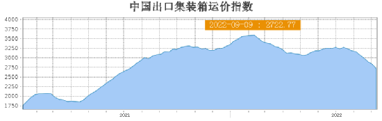 航運(yùn)市場(chǎng)接下來(lái)怎么走？全世界將目光聚焦到中國(guó)