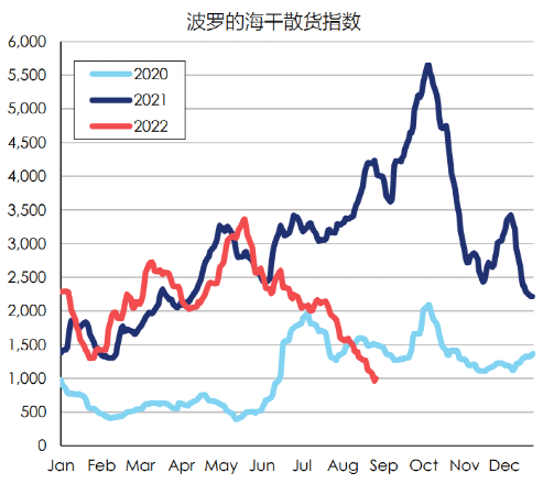 航運(yùn)市場(chǎng)接下來(lái)怎么走？全世界將目光聚焦到中國(guó)