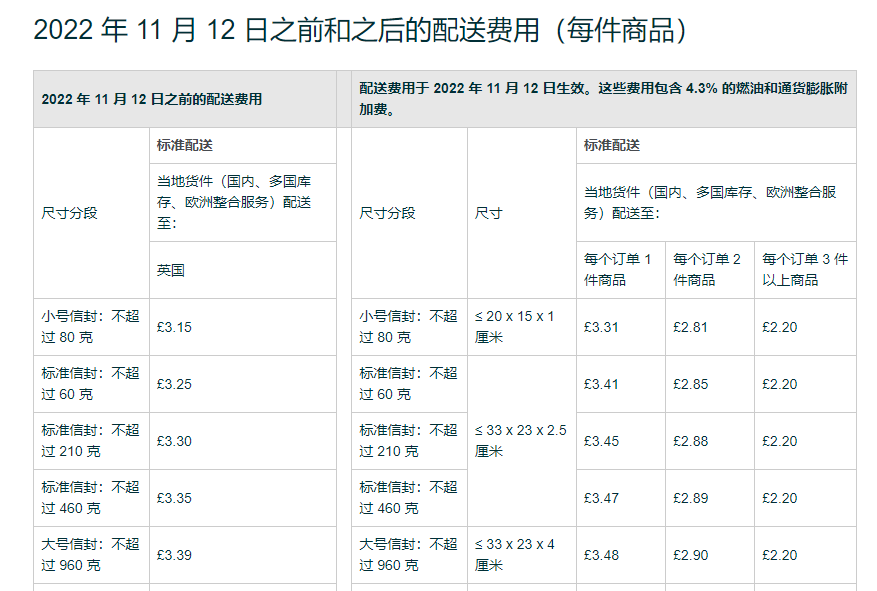 還要漲？！亞馬遜最新公告11月12日起將上漲英國站MCF費(fèi)用！