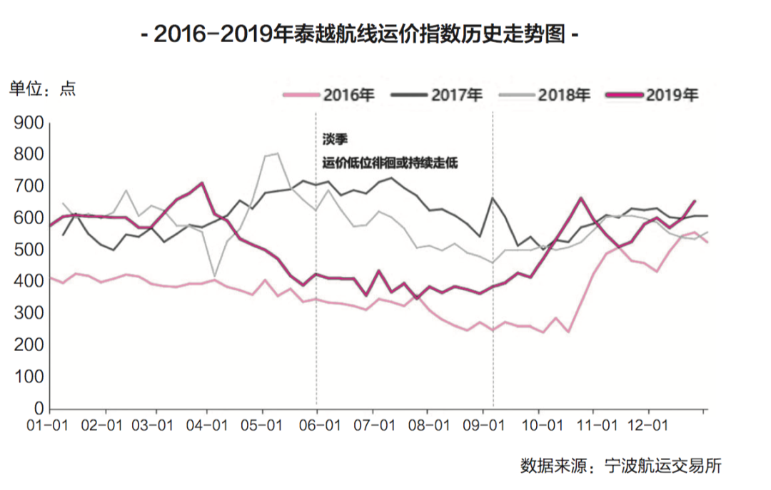 東南亞航線“零運價”“負運價”背后……