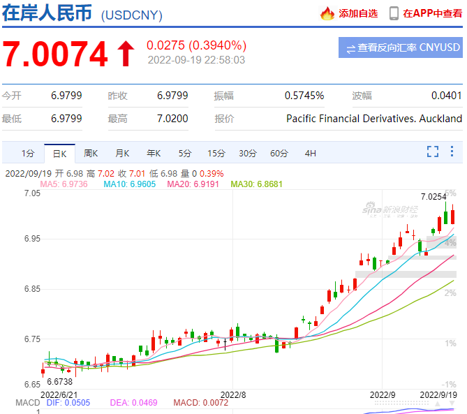 時(shí)隔兩年，人民幣再度“破7”！制造業(yè)迎利好！