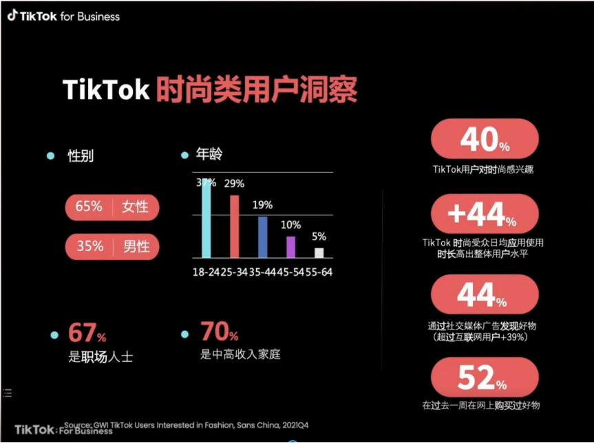 TikTok爆款類目運(yùn)營技巧：時尚、美妝及家居品類