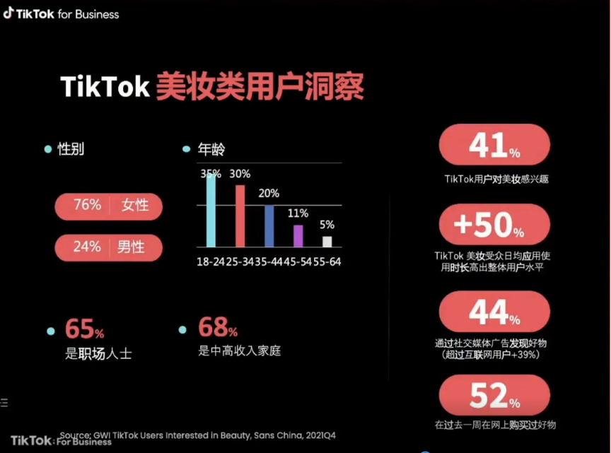 TikTok爆款類目運(yùn)營技巧：時尚、美妝及家居品類