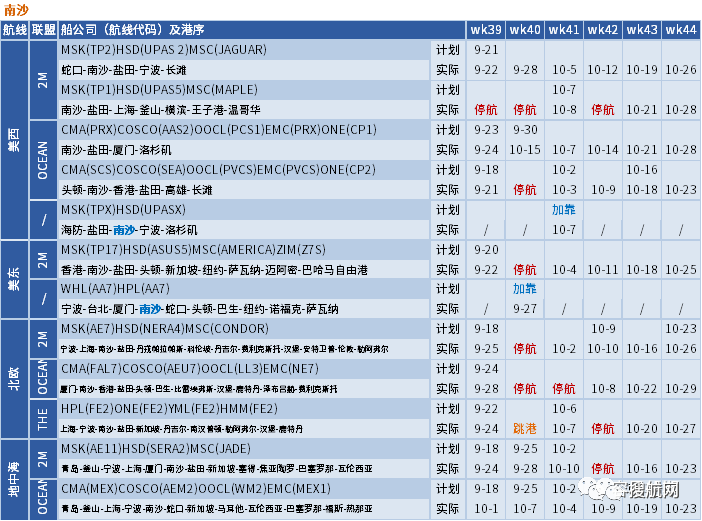 十一假期臨近，船公司將加大力度削減運力，取消更多航次？(附停航匯總)