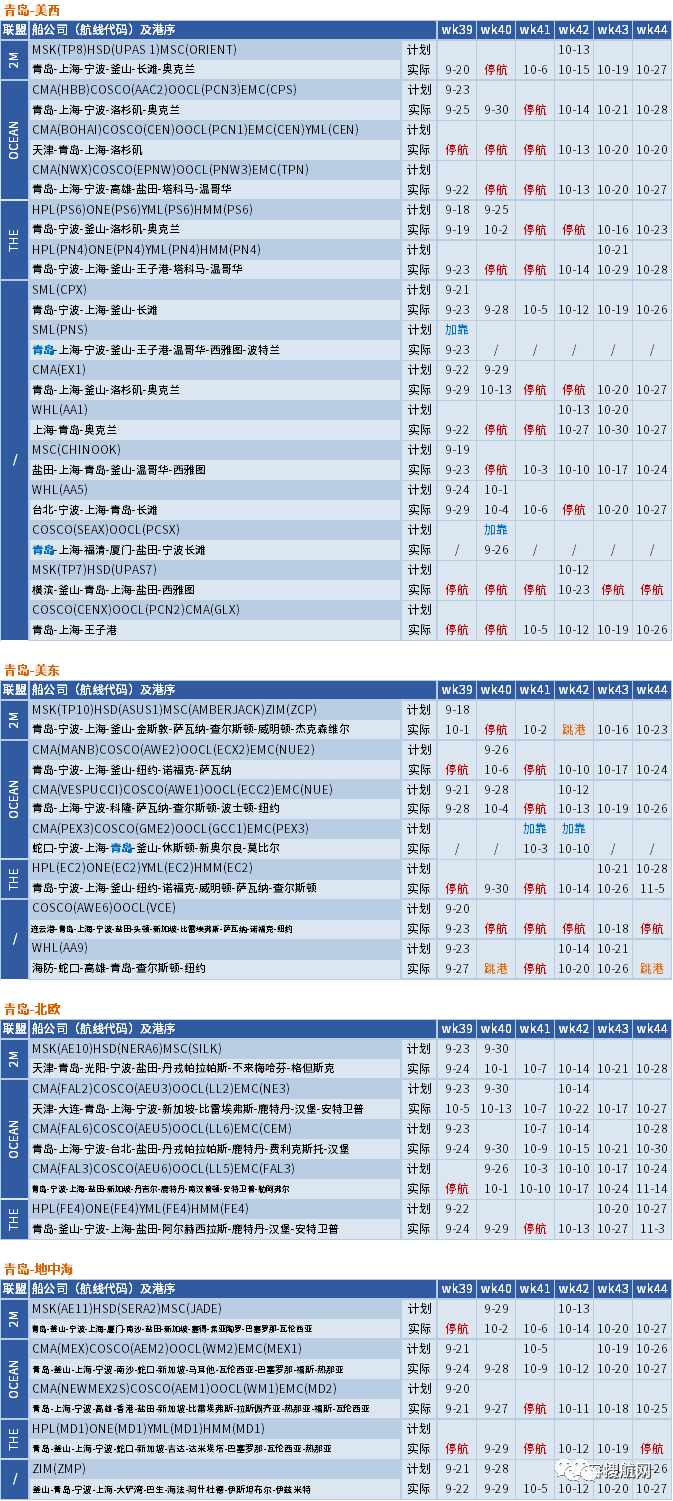 十一假期臨近，船公司將加大力度削減運力，取消更多航次？(附停航匯總)