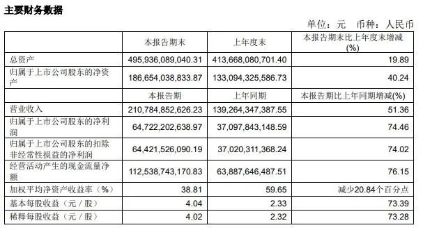 “10斤起步”、“免費裝箱”……海運價格跌至年內(nèi)新低！