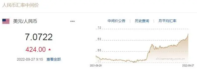 6天跌超1800個點(diǎn)！央行重磅出手，狂挽匯市！人民幣接下去是否會破“8”？
