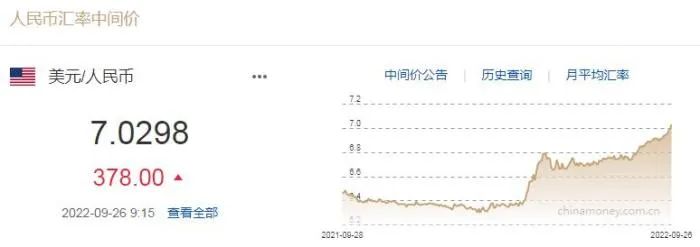 6天跌超1800個點(diǎn)！央行重磅出手，狂挽匯市！人民幣接下去是否會破“8”？