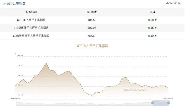 緊急！千萬(wàn)不要賭人民幣匯率！剛剛，破7.26