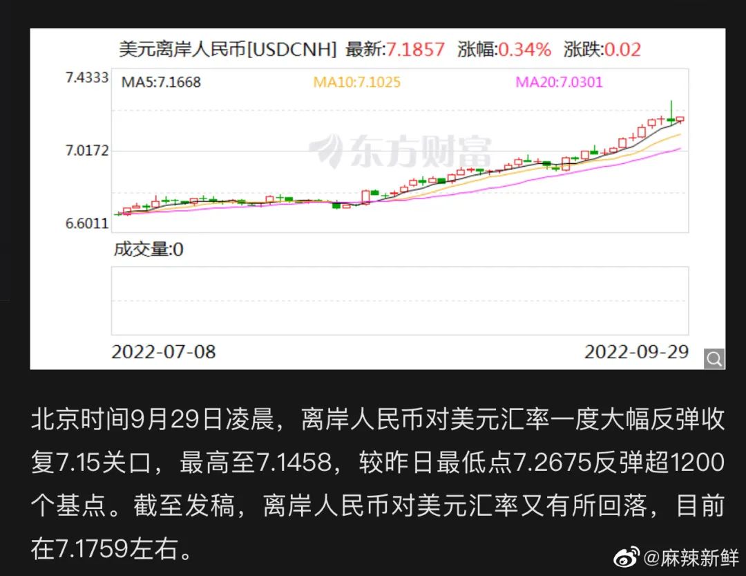美元匯率暴漲破7.2，跨境賣家還不提現(xiàn)？