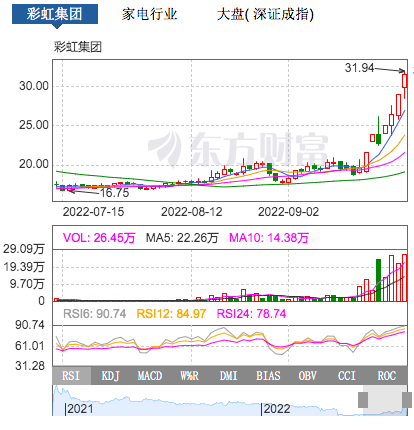 美元匯率7.2、電熱毯黑馬出現(xiàn)！旺季該有的樣子？