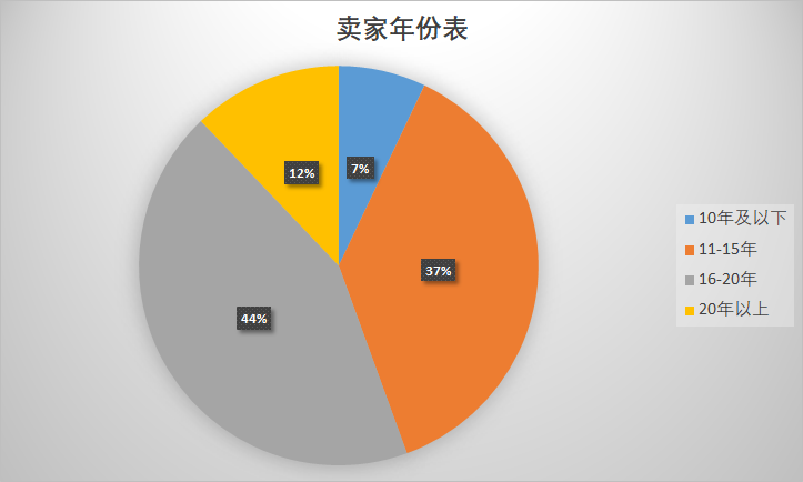 eBay Top100賣家曝光！第一名狂銷3600萬件！11名頂級(jí)賣家來自中國