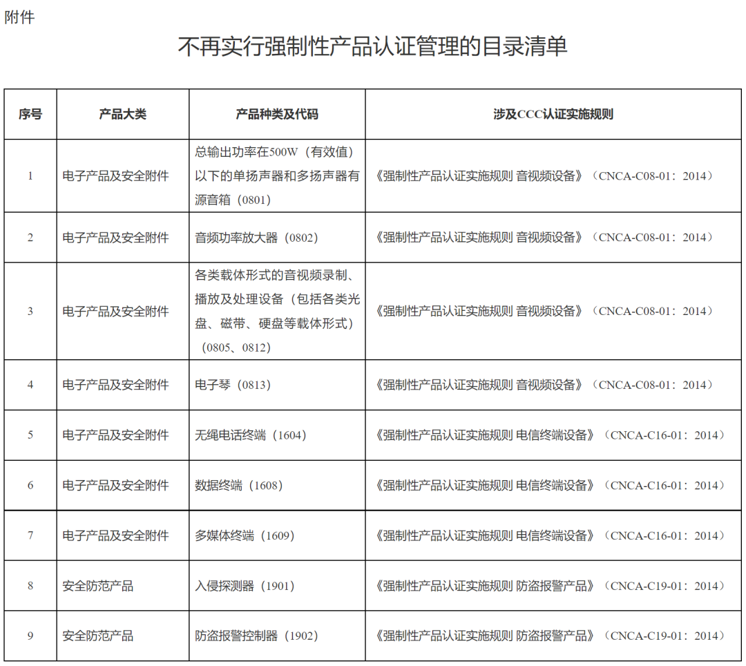 好消息！市場監(jiān)管總局取消部分產(chǎn)品3C認證（附HS編碼參考）