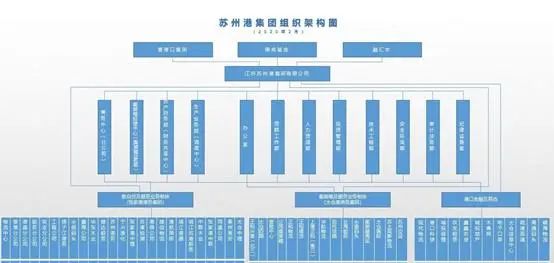 又一港航集團(tuán)將組建，這次來頭不小