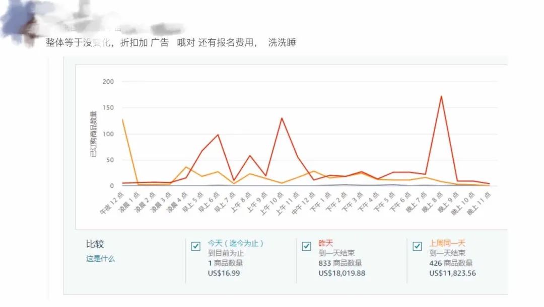 有人狂出千單！有人爆冷兩日！這屆Prime會員早享日究竟是誰贏麻了？