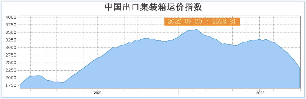 六成賣家減少旺季備貨量！亞馬遜或有意分流黑五網一