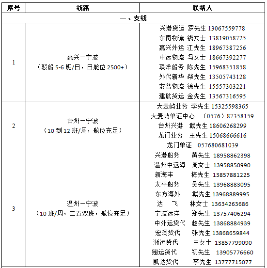 防控升級！寧波北侖倉儲物流企業(yè)暫停經(jīng)營；港區(qū)開通集卡運輸專用通道，閉環(huán)管理