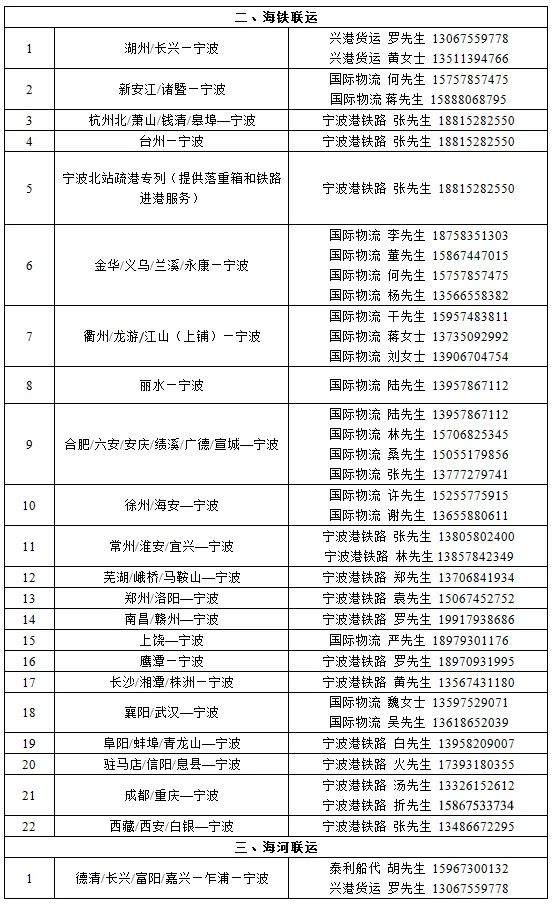 防控升級！寧波北侖倉儲物流企業(yè)暫停經(jīng)營；港區(qū)開通集卡運輸專用通道，閉環(huán)管理