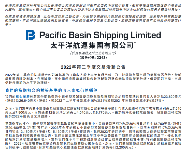 太平洋航運(yùn)逆勢(shì)跌超12% 三季度核心業(yè)務(wù)收入同比下滑