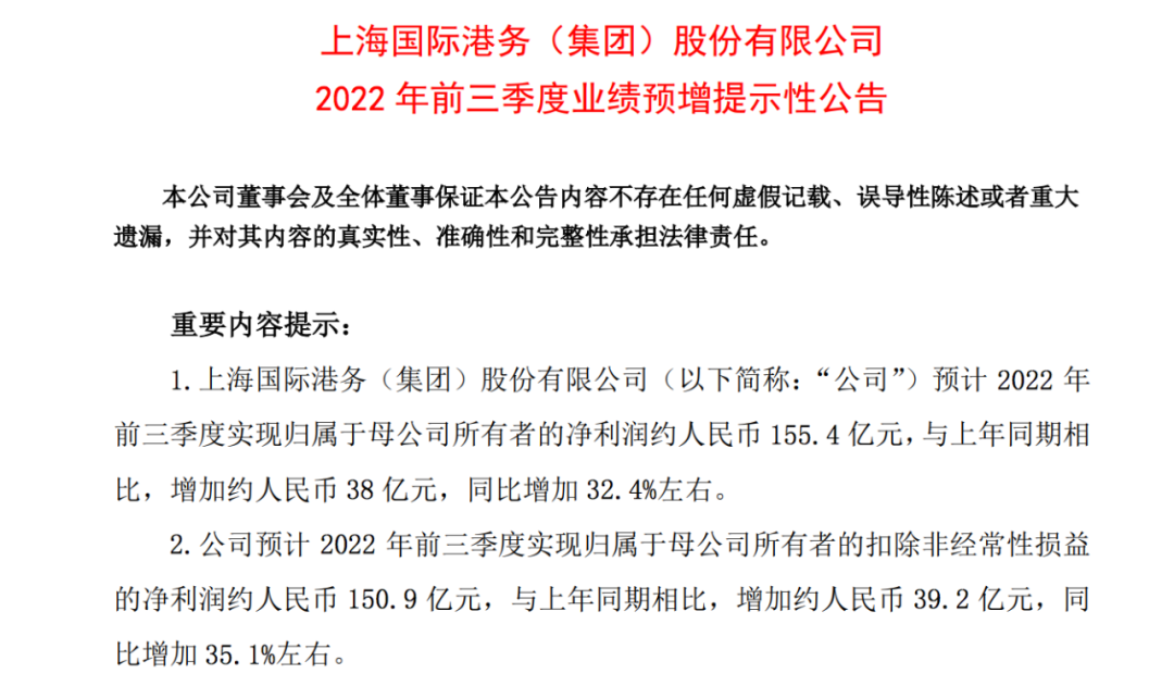 155.4億元！上港集團(tuán)前三季度凈利預(yù)計(jì)增長(zhǎng)32.4%！