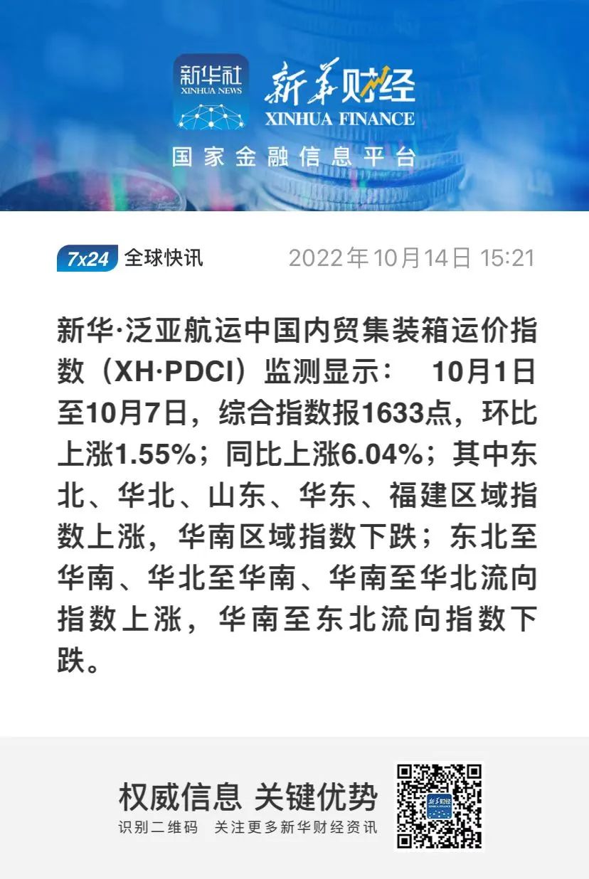 繼續(xù)上漲！新華·泛亞航運中國內(nèi)貿(mào)集裝箱運價指數(shù)（XH·PDCI）