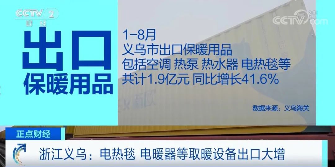 央視：爆單！該類產(chǎn)品出口大增，客戶紛紛加單