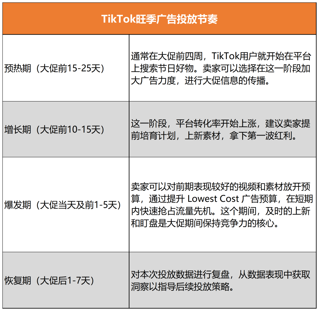 年末大促臨近，速看出海品牌們的成功TikTok攻略