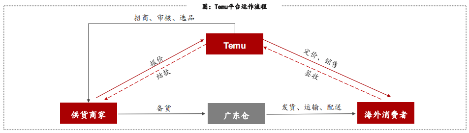 拼多多Temu沖上美國榜首！悄悄攻入非洲