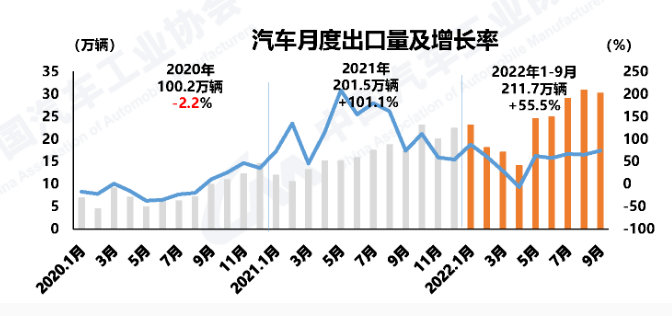 躍居世界第二！中國這類商品出口量超越德國