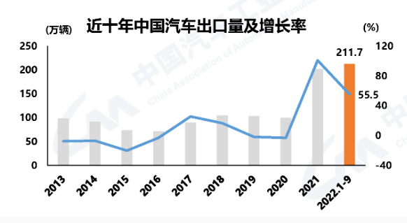 躍居世界第二！中國這類商品出口量超越德國