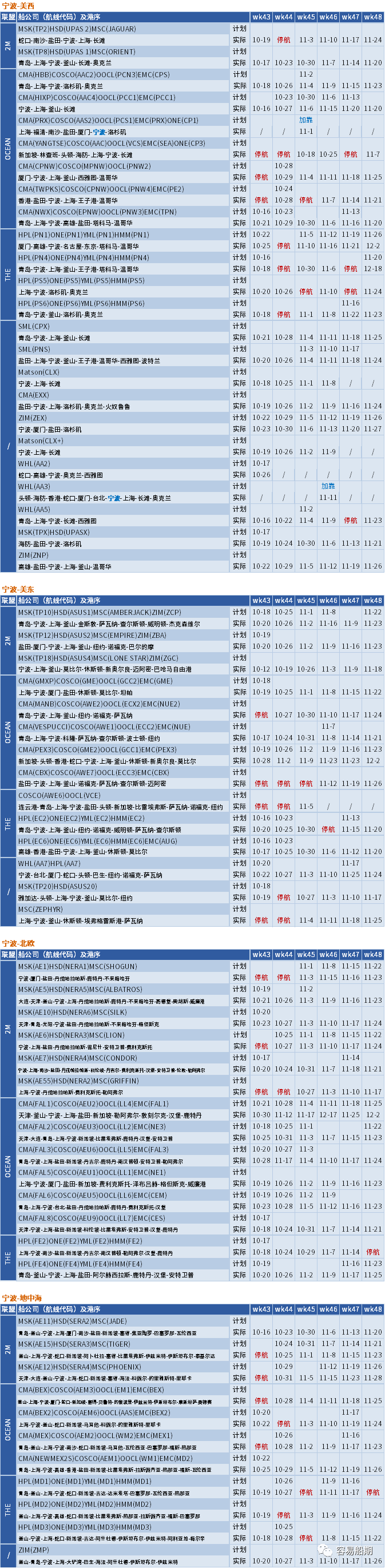 運(yùn)價(jià)繼續(xù)下行，整體跌幅放緩；未來(lái)五周大量航次被取消 (附停航跳港匯總)