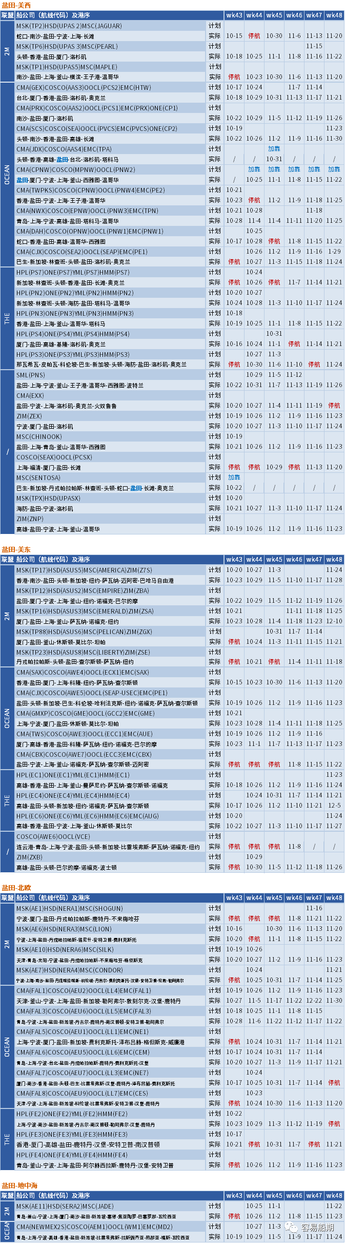 運(yùn)價(jià)繼續(xù)下行，整體跌幅放緩；未來(lái)五周大量航次被取消 (附停航跳港匯總)