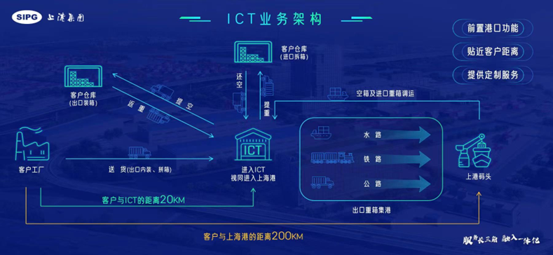 上港集團(tuán)將成立長三角公司，整合資源鞏固腹地！