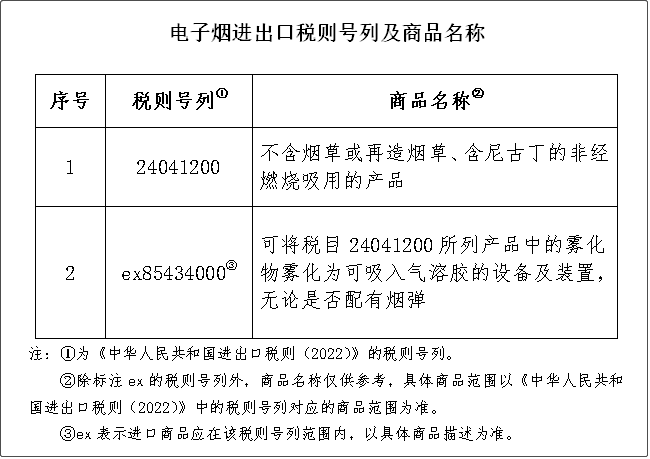 重要提醒：進(jìn)口或生產(chǎn)電子煙將征收36%消費(fèi)稅，2022年11月起實(shí)施