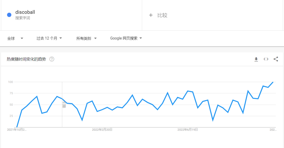 迪斯科裝飾TikTok走紅， “鏡面磚”在亞馬遜賣(mài)到脫銷(xiāo)！