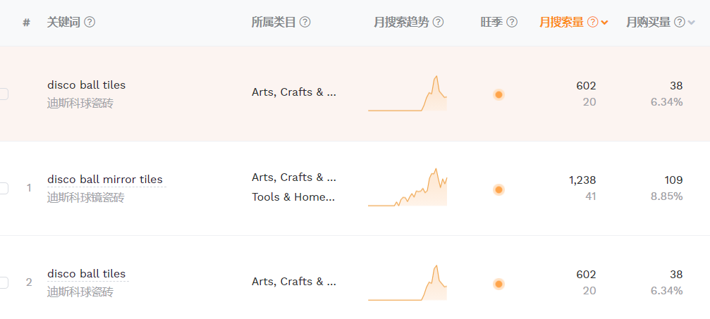 迪斯科裝飾TikTok走紅， “鏡面磚”在亞馬遜賣(mài)到脫銷(xiāo)！