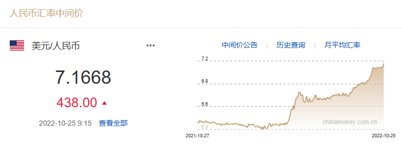 貶超1400個基點！人民幣跌破7.37關(guān)口！非美貨幣繼續(xù)承壓，未來咋走？