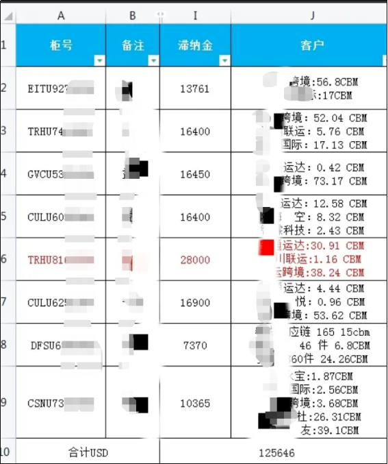 爆雷！某貨代公司8條貨柜滯留美港至今未提，滯港費(fèi)高達(dá)90萬(wàn)！大量貨主被牽涉