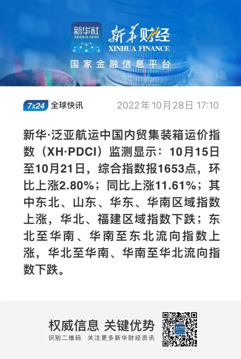 市場需求回升，指數(shù)環(huán)比上升——新華·泛亞航運(yùn)中國內(nèi)貿(mào)集裝箱運(yùn)價(jià)指數(shù)（XH·PDCI）