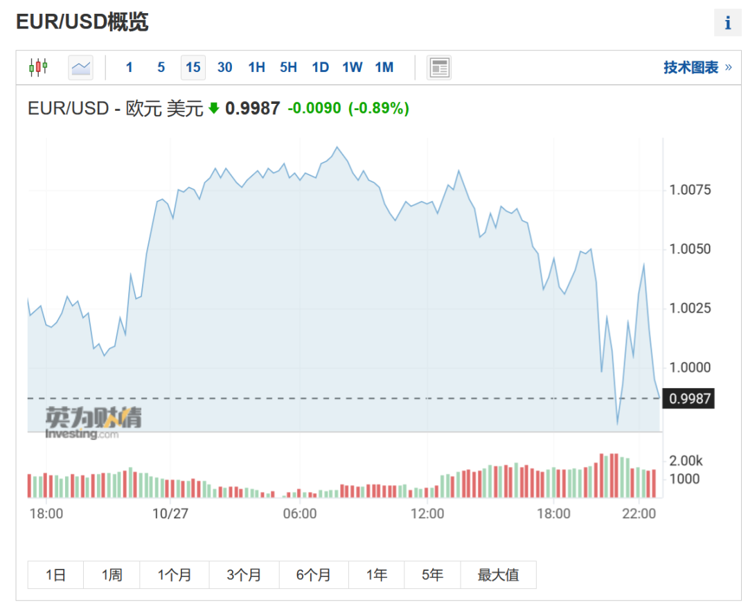瘋了！到底是在割全球的韭菜還是被割？
