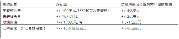 剛剛！馬士基：第三季度業(yè)績再創(chuàng)紀錄！連續(xù)16個季度同比增長！1天賺1億美元...