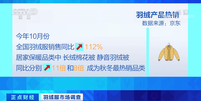 銷量暴漲112%！這類產(chǎn)品賣爆了......