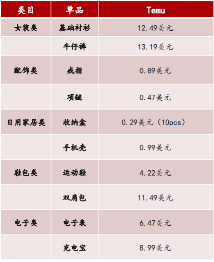 拼多多TEMU狂砸廣告！或出“砍一刀”功能