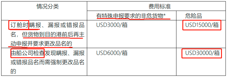 偽報瞞報！海關查獲約18噸“炸彈”