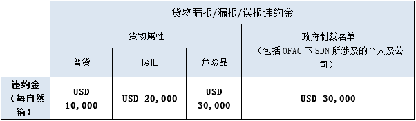 偽報瞞報！海關查獲約18噸“炸彈”