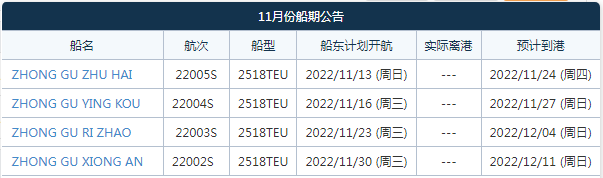航線快訊！中谷海運(yùn)11月新增一條東南亞直航！可直達(dá)巴生西、雅加達(dá)、泗水港等