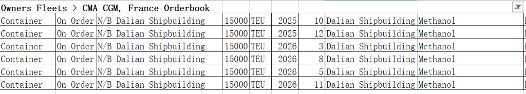 10億美元！CMA CGM 4艘24000TEU集裝箱大單來了~