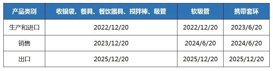 僅剩一個月！這個北美大國即將限制一次性塑料制品進(jìn)口！